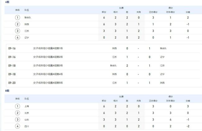 北京时间12月18日，本赛季英超第17轮，利物浦主场0-0战平曼联，阿利松在赛后接受采访时表示：联赛冠军是我们的目标，红军还有很多地方需要提高。